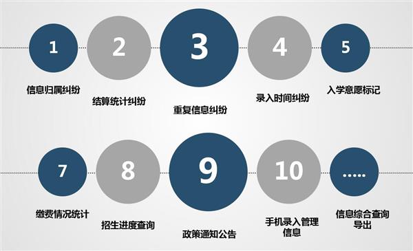 職業(yè)院校招生管理系統(tǒng)“公測(cè)期”征集客戶即將開(kāi)始！