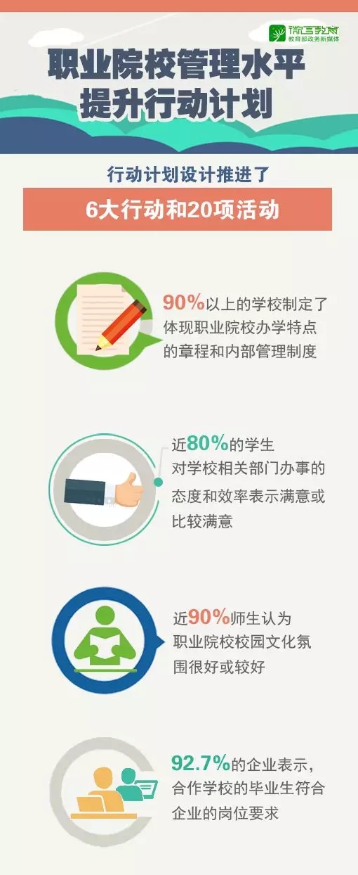 進(jìn)入“黃金時(shí)期”，辦好新時(shí)代職業(yè)教育這樣做！