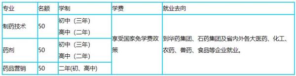 華北制藥專業(yè) 華北制藥專業(yè)