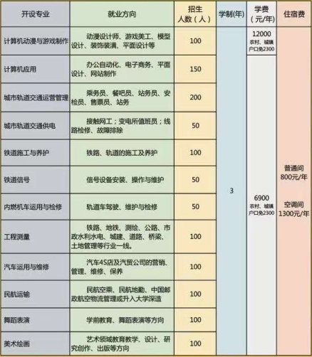 石家莊通用交通學(xué)校有哪些可報(bào)專業(yè)？   