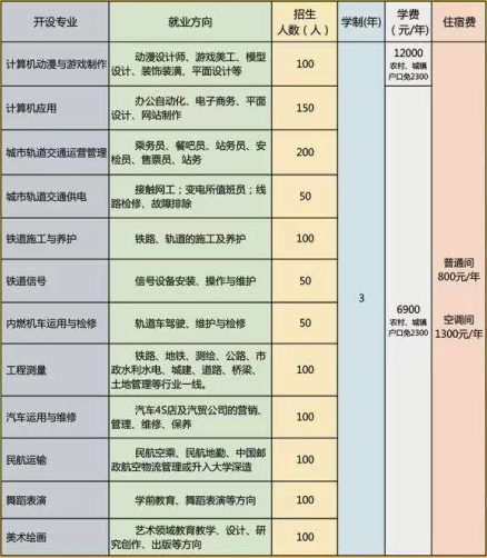 石家莊通用交通學(xué)校老師教的好不好？ 