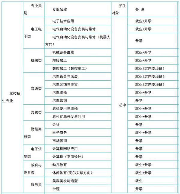 保定華中技工學(xué)校招生專業(yè)設(shè)置