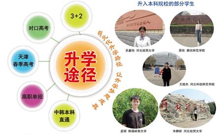 石家莊財經(jīng)商貿(mào)學(xué)?？梢宰x大專嗎？   