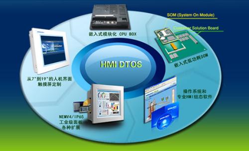 學(xué)計(jì)算機(jī)專業(yè)都能從事哪些工作？濟(jì)南計(jì)算機(jī)學(xué)校開講啦！