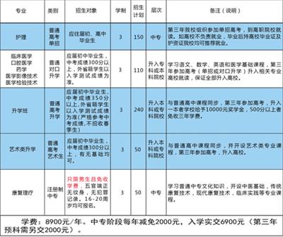 石家莊同濟(jì)醫(yī)學(xué)中等專業(yè)學(xué)校有升學(xué)班嗎？   