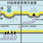 汽車凹陷修復(fù)、玻璃修復(fù)、大燈翻新班