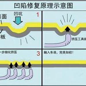 汽車凹陷修復(fù)、玻璃修復(fù)、大燈翻新班