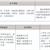 三年制中職專(zhuān)業(yè)（升學(xué)、就業(yè)、留學(xué)方向）