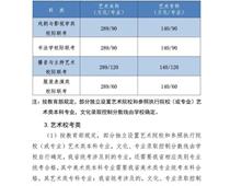 2021年河北高考分?jǐn)?shù)線公布！一分一檔統(tǒng)計(jì)表公布！